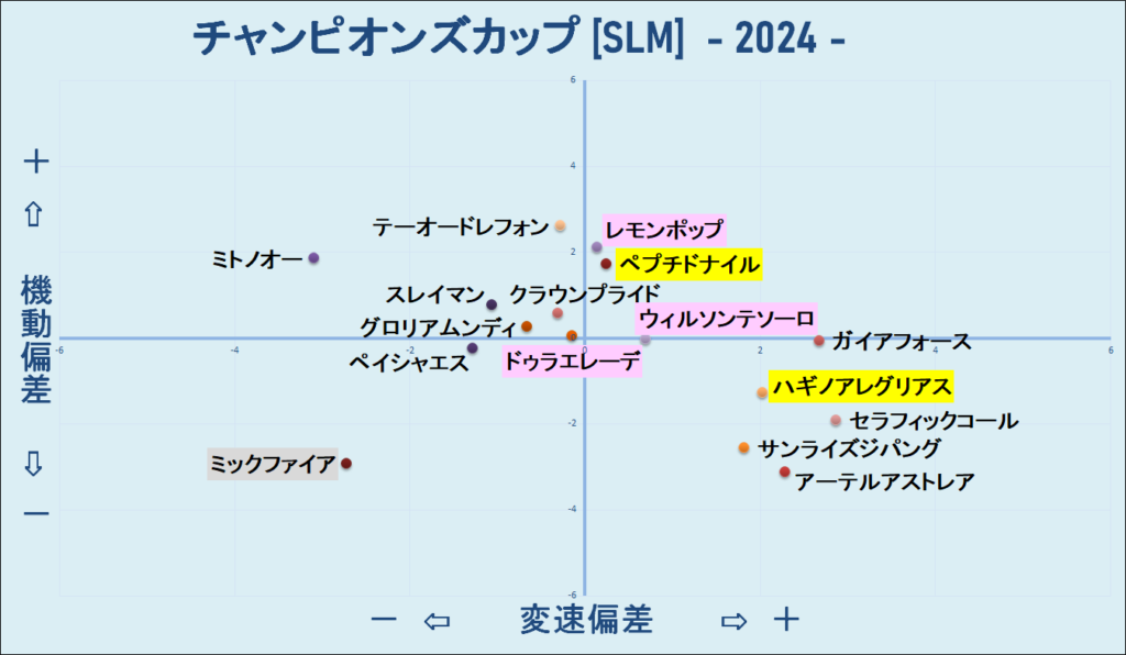 2024　チャンピオンズＣ　機変マップ　結果